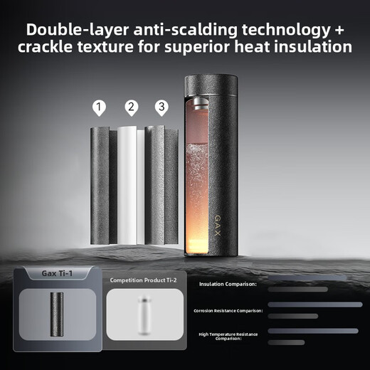 Gong Ling Titanium Cup Pure Titanium Insulated Cup for Men and Women Separating Tea and Water for Tea Cup Insulation and Freshness Preventing Odor Business Gifting Pure Titanium Black - EU Certified Safety Model