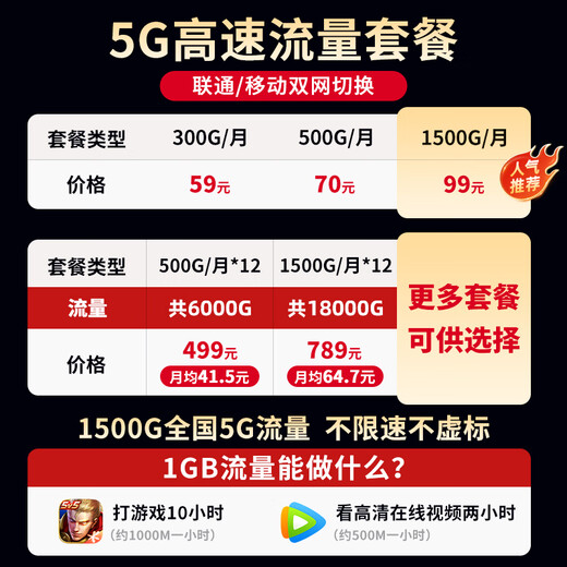 Youmao 5G CPE mobile wifi router wireless card-free router Gigabit 5G portable wifi6 full Netcom dual-band portable router cpe enterprise-level home office card 5G gigabit router CPE 500G/month*12 months