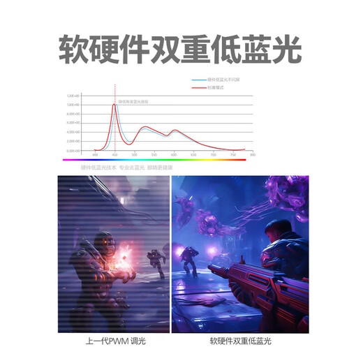 Philips (PHILIPS) Yiwei O8 Moniteur de jeu 27 pouces 2K360 Hz QD-OLED refroidissement dynamique HDR natif 10 bits audio 0,03 ms Écran EVNIA 27M2N8500 27M2N8500X 2K500HZQD-OLED