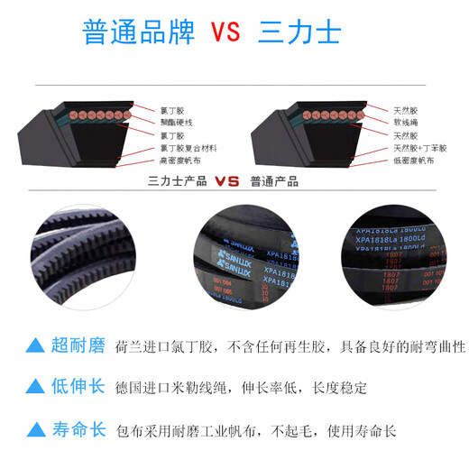 
SanLUX toothed belt XPA932/950/982/1000/1007/1030/1032/1060/1082LW XPA1048La 1030LdXPA1030