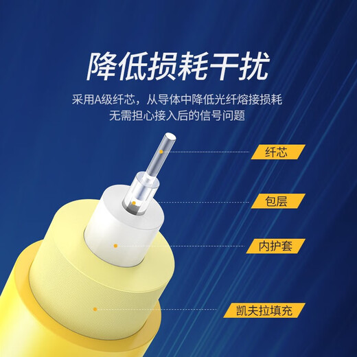Green fiber optic jumper telecommunications grade 10 Gigabit SC-SC/FC/ST/LC/single-mode single core Low smoke halogen-free home fiber optic cable machine room engineering special transceiver jump fiber pigtail [LC-SC single-mode double core] engineering telecommunications grade NW364 5 meters