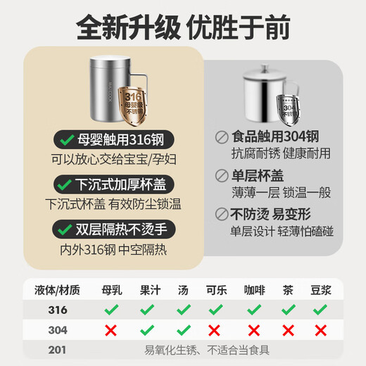 美厨（MAXCOOK）水杯304不锈钢 带盖泡茶杯双层马克杯带把手儿童学生办公室杯子 316不锈钢300ml(带盖) MCB1105