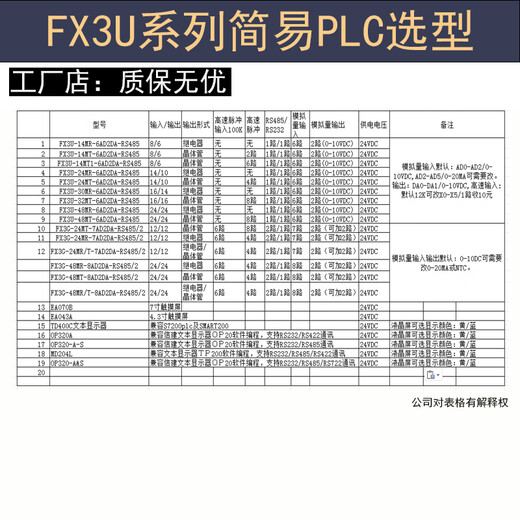 Plc industrial control board controller domestic simple board type FX3U24MT programmable controller compatible with work2 software high-speed input port AB (not single shot)