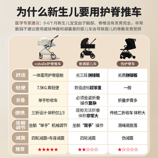 酷贝乐（coballe）婴儿车0-3岁用折叠可坐可躺减震遛娃神器轻便溜娃新生儿宝宝推车 极光白(轻巧便携+全罩遮阳)