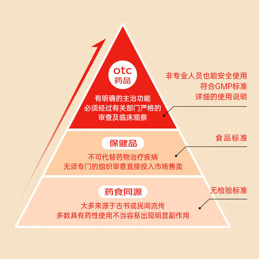 奥邦 琥珀酸亚铁片0.1g*20片/盒*3 用于缺铁性贫血的预防和治疗 补铁补血 女性贫血 适用于孕妇儿童补铁
