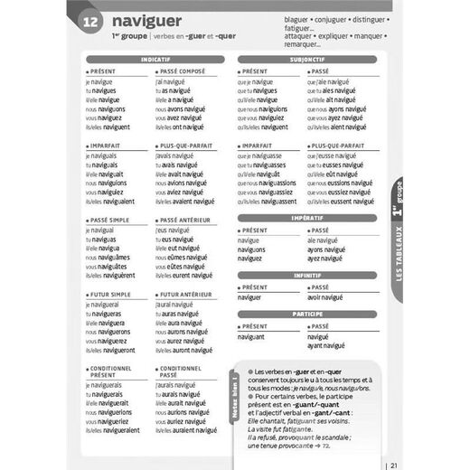 Neue Version des französischen Verbkonjugationswörterbuchs Bescherelle La conjugaison pour tous2019