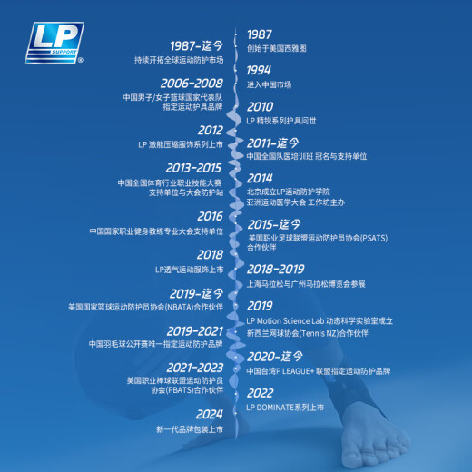 
LP756 sports knee pad volleyball basketball knee guard anti-collision warm windproof thickened single single size