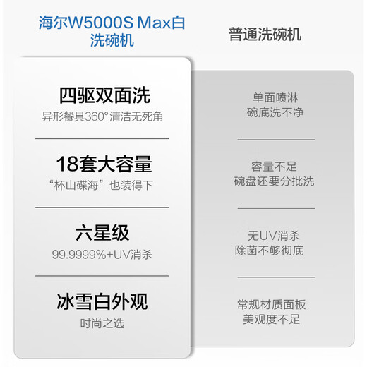 Haier W5000SMax white four-wheel drive double-sided washing built-in dishwasher upgrade 18 sets + 3 large capacity UV double sterilization EYSW18586BBU1