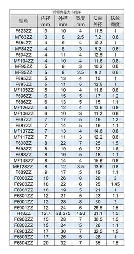 Clcey Bring Backs Micro-Mounts Edge F695F698F608F6800ZZ3D IMPRIMER ÉCRIMANCE F695ZZ 5 * 13 * 4 mm (10 pièces)