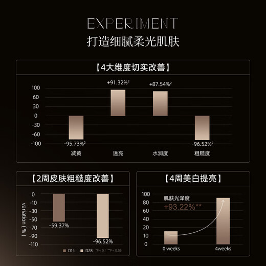 Nuilaa Japanese imported facial massage cream deep cleans pores and dirt to remove blackheads and beauty salon special scrub cleansing cream hospital-level care facial cleansing massage cream 100g