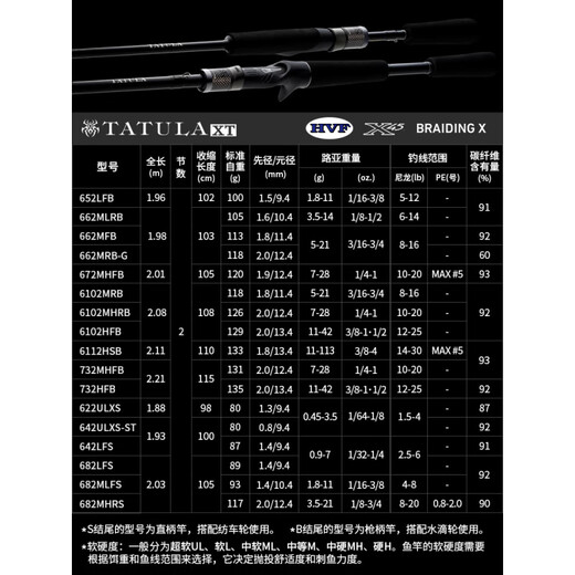 Daiwa 618 24 New Tatula XT Spider Bass Fishing Coda Barda universal Boca Micro-Objected 2.03m 682lfs (2 secciones Mango de alisado suave)