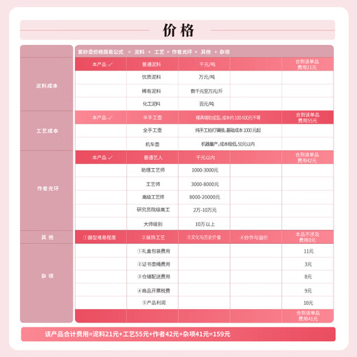 Shushi丨Beijing Hongyun Real Bare Price Yixing Handmade Purple Clay Pot Tea Set Zhuni Xishi Pot Teapot Gift Box Set