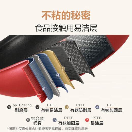 Tefal wok household non-stick pan flat bottom wok 28cm wok induction cooker gas stove universal titanium