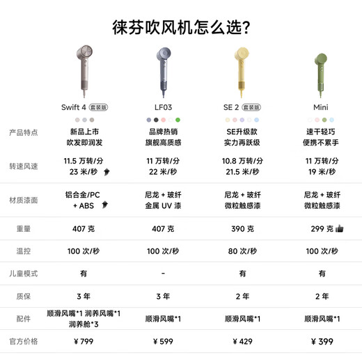 Leifen Mini high-speed hair dryer, quick-drying household children's hair dryer, portable negative ion hair dryer, essential for traveling, birthday gift, national subsidy, glacier blue