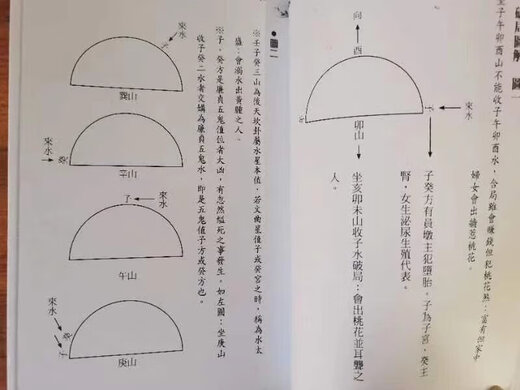 杨公风水赣州杨廖曾仙师水法通解杨救贫传家藏抄本三合九星水法。杨筠松，唐代人（西元八三四年～九年），后曾以地理术传曾文迺，廖瑀，世称救贫仙人。传承已经一一二年之久，是真正的神仙之学144页
