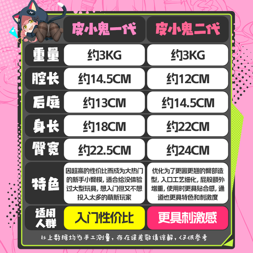
GOSE Pixie Gui 2 second generation aircraft cup inversion mold famous butt decompression and venting male masturbation device adult products double hole Pi Xiaogui 2 generation [3KG dual channel beautiful buttocks] highly stimulating