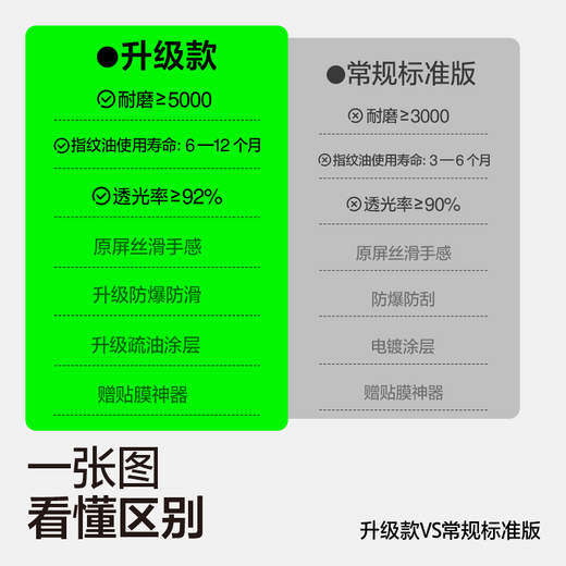 Flash Magic sales model suitable for Xiaomi 14 tempered film Xiaomi 14 mobile phone film series high-definition all-glass anti-explosion anti-fingerprint anti-fall feel smooth ultra-clear anti-explosion丨enhanced anti-fingerprint 2 pieces + upgraded version + artifact Xiaomi 14 damaged sticker guarantee + real machine mold opening