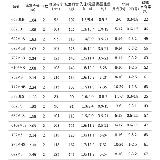 达亿瓦（DAIWA）穿越火线路亚竿超远投翘嘴马口微物日本 682m 21款LB.CS·Q 2.03米中软调