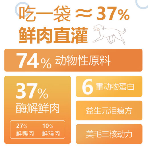 Weimeng dog food, duck and pear dog food, Teddy, Bichon, Pomeranian, small and medium-sized dogs, all-stage general food for adult dogs, pet staple food, duck and pear, 5 bags (affordable)