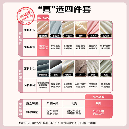 Muji 100% cotton four-piece set 1.5/1.8m bedding pure cotton set sheet quilt cover 200*230cm