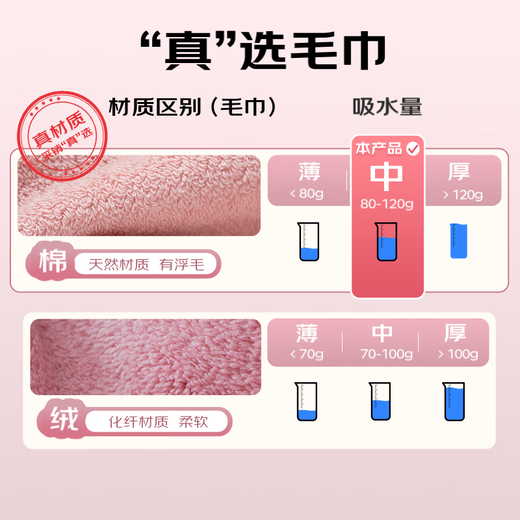 Toalla Muji 7A Antibacterial Xinjiang Cotton Hombres de algodón 100% puro Toalla de algodón No fácil de arrojar 2 paquetes de toalla de limpieza de la cara de baño