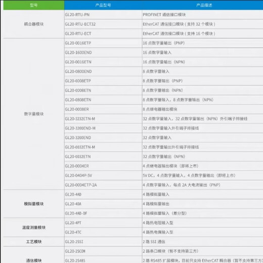 Inovance communication module expansion card GE20-232/485/GE20-RTC/GE20-2AD1DA GE20-232/485
