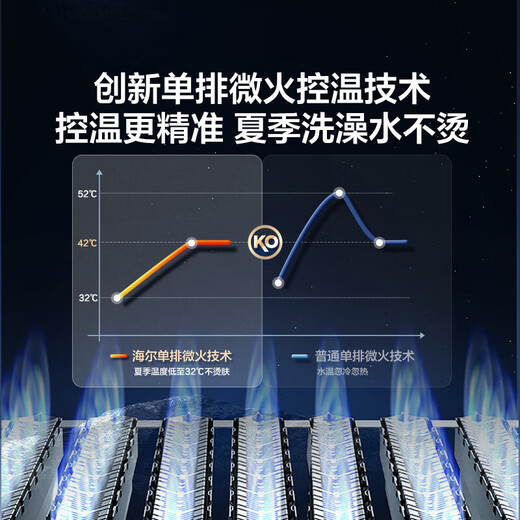 Haier gas water heater has a 15% discount on the national subsidy. First-class energy-saving JM6MAX true stepless frequency conversion water servo constant temperature upgrade. 8-year warranty for the whole machine. 16L JM6MAX multi-point water, true constant temperature throughout the process.