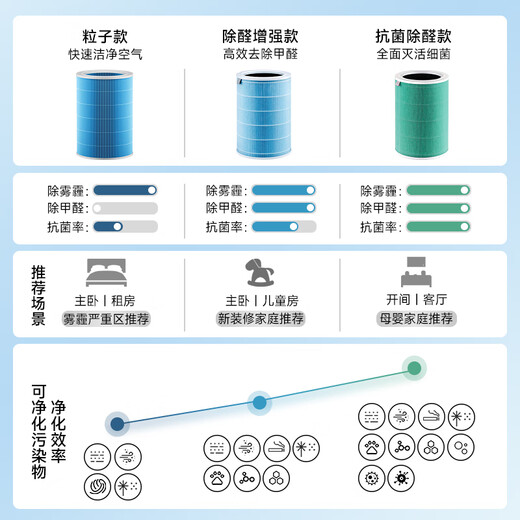 Green Dust Suitable for Xiaomi Mijia (MI) air purifier 4 lite/AC-M17-SC filter element to remove aldehyde and haze PM2.5 to remove odor and second-hand smoke