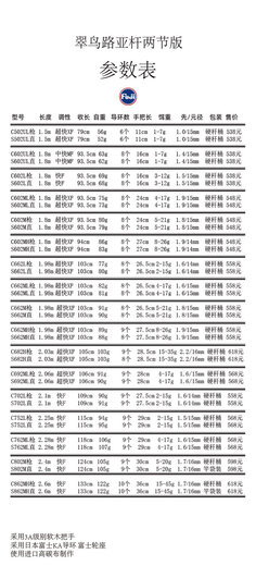 翠鸟路亚竿超轻版高灵敏高碳日本导环超硬调路亚杆两节竿远投 3m S682H2.0直柄两节H 杆桶装