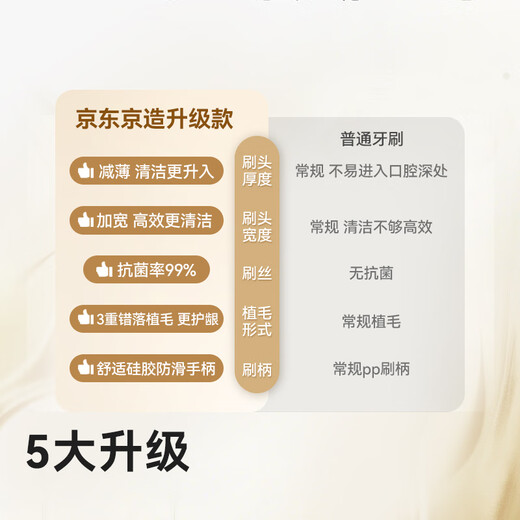 京东京造全效pro软毛宽薄护龈牙刷4支宽头成年人缓解敏感牙龈男女士专用