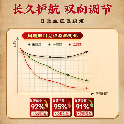 
Beijing Tongrentang Qingqianliu Corn Scarlet Mulberry Leaf Hypotension Tea Assisted in Lowering Blood Pressure High Blood Pressure Special Three High Tea Lowering Blood Glucose and Lipid Pressure Tea [Chest Tightness, Shortness of Breath, Tinnitus and Insomnia] Shoot 1 shot 160 packs