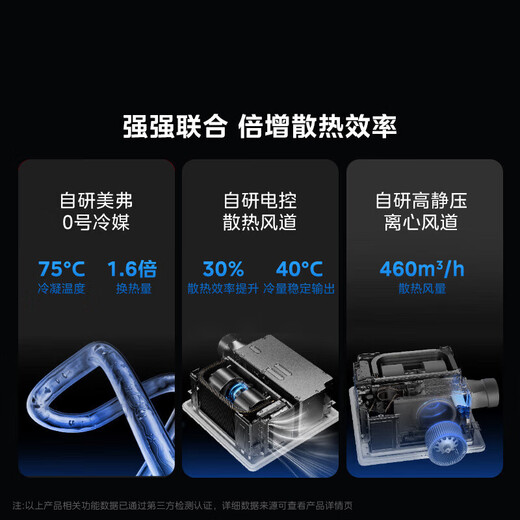 Midea kitchen air conditioner, small cool square, ceiling-mounted 1.5 HP, new level of energy efficiency, frequency conversion, energy saving, large cooling capacity for oil fume, household kitchen air conditioner, kitchen air conditioner, large 1.5 HP, YT100, new product without outdoor unit