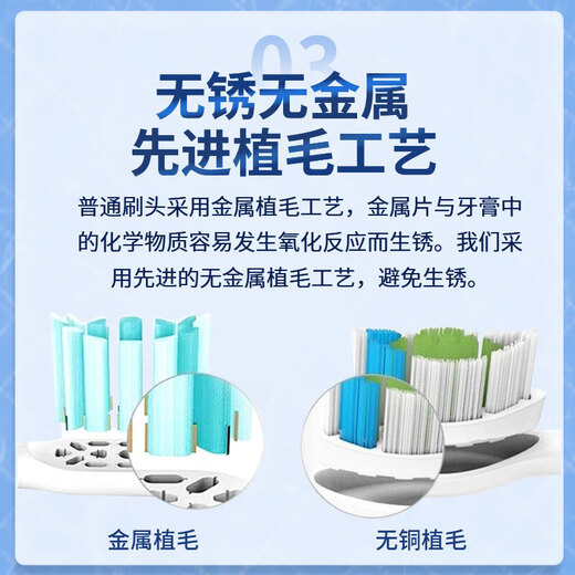 Dong Nailun adapts to Philips electric toothbrush head adapts to HX3226HX6730HX6856/6859HX9033 series 6-pack dental plaque defense