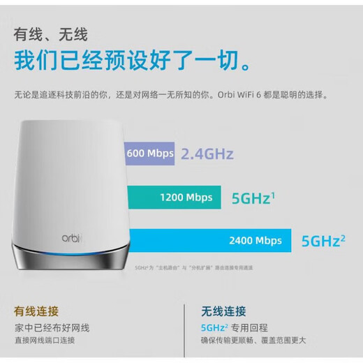 Netgear (Netgear) Quasi-neuer amerikanischer RBK753 NetWare ORBI752 Router WiFi6 Gigabit Mesh Distributed RBS750 Boxed Drei-RBK753