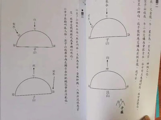 杨公风水赣州杨廖曾仙师水法通解杨救贫传家藏抄本三合九星水法。杨筠松，唐代人（西元八三四年～九年），后曾以地理术传曾文迺，廖瑀，世称救贫仙人。传承已经一一二年之久，是真正的神仙之学144页