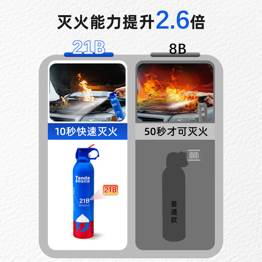 Taihean Tanda lithium battery fire extinguisher car fire extinguisher 21B water-based fire extinguisher car home tram lithium battery special car home dual-use 21B water-based fire extinguishing 620ML*2 bottles
