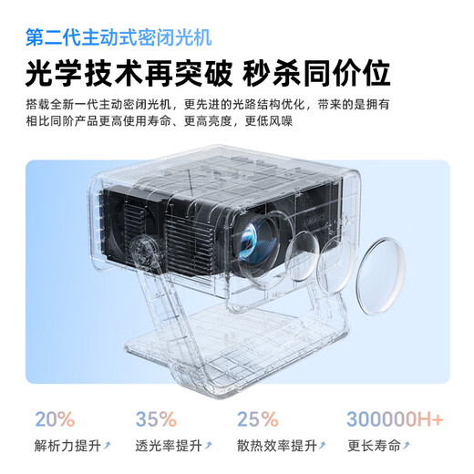 Philips (PHILIPS) NeoPix 245 projector home smart home theater portable PTZ projector (TOF sensorless focus, sensorless trapezoidal 1080P physical resolution)