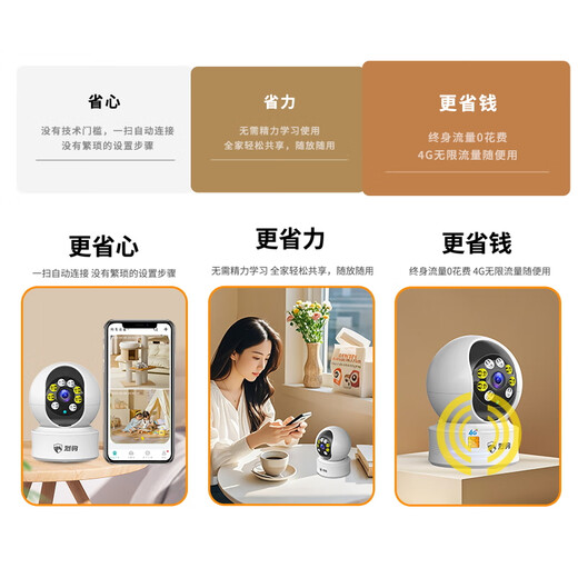 La caméra sans fil de surveillance LIEJU 4G n'a pas besoin de se connecter à une caméra de plug-in WIF 360 degrés sans angles morts avec vision nocturne wifi hd wireless de surveillance home interphone xiaomi machine appropriée [Version gratuite de la durée de vie 4G] 5 millions ultra-définition + installation à distance et connexion 128 g de cartes de mémoire à haute vitesse à haute vitesse]