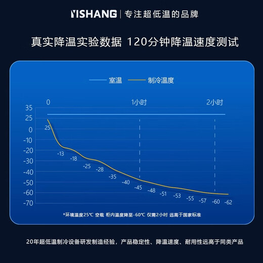 Yishang Yishang/YisHhang Super Tiefe Temperatur Gefrierschrank minus 60 Grad - 70 minus 80 kommerzieller Thunfisch Meeresfrüchte Edelstahl Schneller Gefrierschrank Haushaltsfrequenzumwandler Silent Small Kühlschrank [-86 Dual -Kompressor] 695 l/volles Kupferrohr/importierter Kompressor