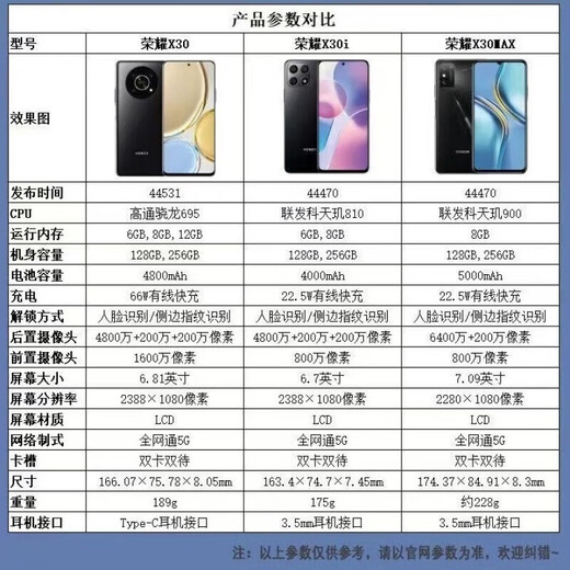 
Honor X30 5G mobile phone dual-sIM dual standby Snapdragon 695 processor 6.81-inch ultra-definition large screen 4800mAh large battery 66W fast charging Student's preferred backup machine Honor X30 deep sea blue or fantasy night black 8GB+256GB [package two]