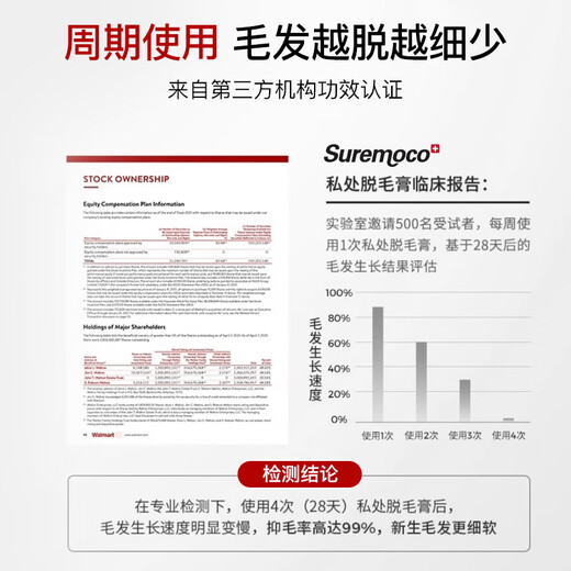 Suremoco imported hair removal cream for men and women to remove private parts, armpits, legs, beards, permanent root removal, no longer grow, save 54, 98% choose periodic root removal package