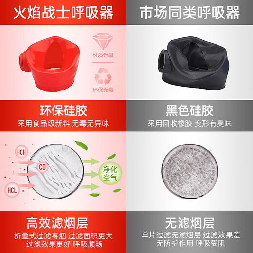 Flame Warrior Fire Mask Fire Escape Filtering Self-Rescue Respirator Fireproof Smokeproof Gas Mask (Upgraded Adult Type + Children's Type) High Efficiency Smoke Filtration Heat Insulation Flame Retardant