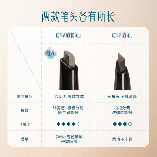 Hua Xizi Black Eyebrow Chalk Luo Dai Brown (1 original and 1 replacement) suitable for novices, natural and long-lasting waterproof MF03