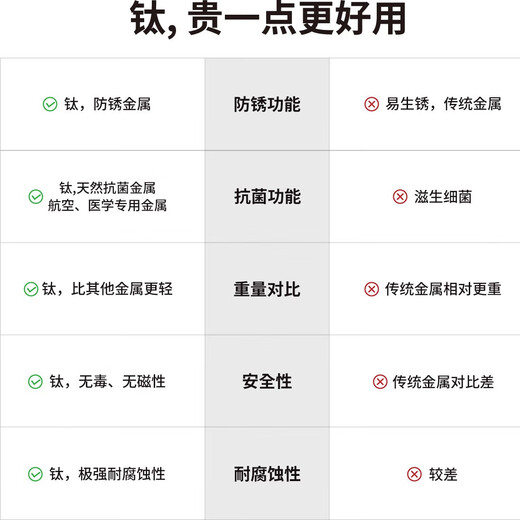 利太太25年新款钛削皮刀厨房家用土豆皮水果青瓜刨刮皮刀多功能神器切丝 钛款削皮刀(透明手柄1个装)