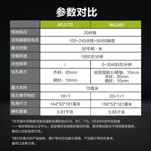 Wax WU173/WU361 Cargo sin escobillas Impacto Destornillador de litio Terretero de alimentación Taladro de flash doméstico WU173 + WU3884.0 Doble eléctrico + Carga rápida