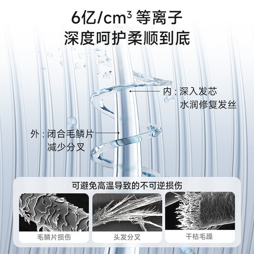 Konka high-speed hair dryer, quick drying, moisturizing and hair care for household use, high power and high wind, plasma hair dryer for boyfriends and girlfriends that does not damage hair, student hair dryer N1 holiday birthday gift recommendation