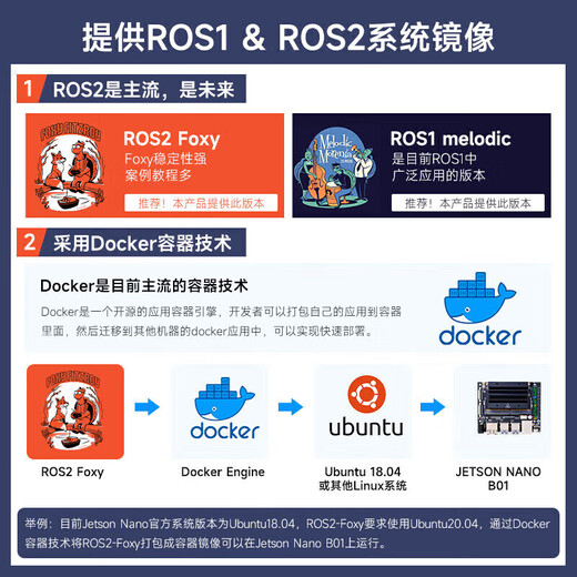 
Yabo Intelligent Yabo Intelligent Yabo Intelligent YahBoom Akerman ROS Robot AI Artificial Intelligence Car SLAM Diagram Navigation Raspberry Standard Edition Including ORIN NANO 4GB