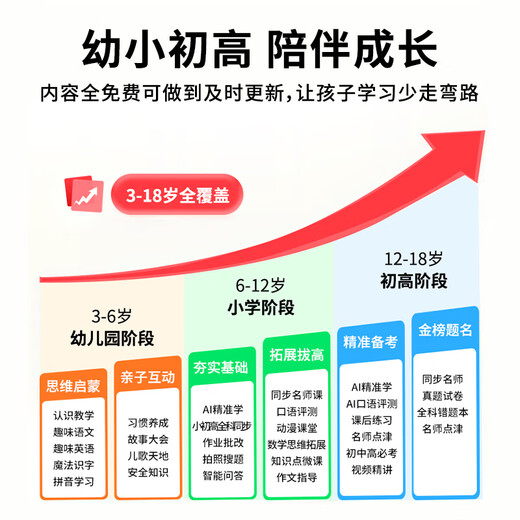 Zhuangyuanlang 2026 new T610 tablet ai learning machine two-in-one student-dedicated infant elementary school, junior high school to high school curriculum synchronized pinyin English for children of all ages, 12+512G free learning for all subjects / 1 unit for 12 years / gift pack