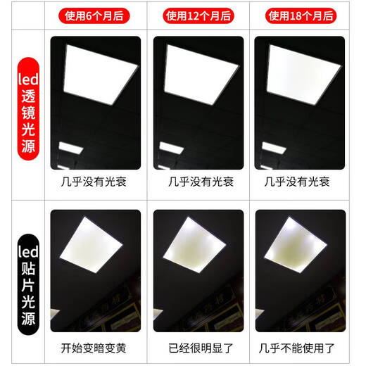 Shantoulin Village Decke 600X600LED Flat Lampe 60x60led Panel Lampe Gypsum Mineral Wollboard Drei-Farben-Büro-Lampe Luminous 30*12048W nicht angegeben Philips Core 600*600 mm