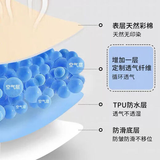 欧皇熊 隔尿垫婴儿可水洗彩棉防水可洗透气大尺寸幼儿园防漏床垫纯棉月 海船鲸鱼 80cm*100cm一条